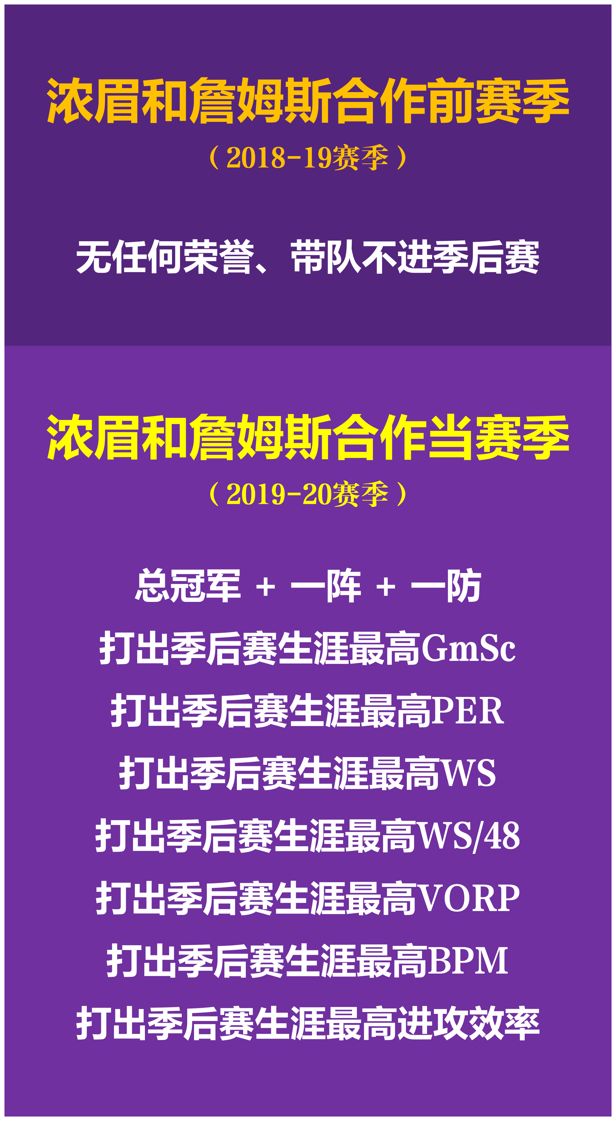 阿扎伦卡焦点对战，浓眉哥与90激战澳大利亚队分钟，反败为胜胜负难料！